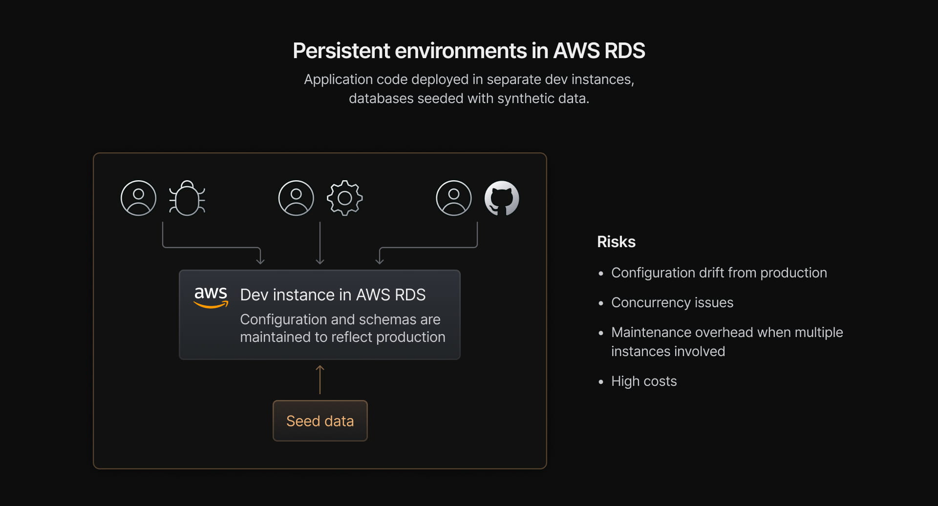 Persistent environments in AWS RDS